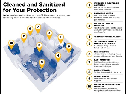 Cleaned and Sanitized Room Diagram